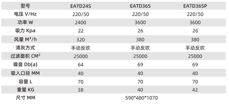 工業吸塵器快速拆卸桶塑料機頭參數
